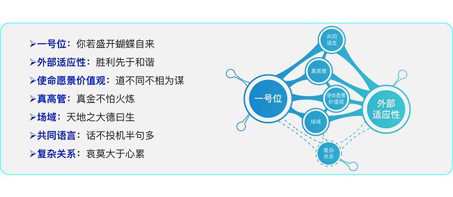 】圆满落幕：共探组织进化的确定性支点电子pg游戏【真高管进化论·深圳场(图5)
