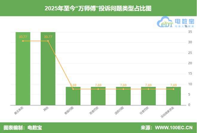 傅”封号判定不公正 强制取消订单pg电子模拟器试玩用户投诉“万师(图4)