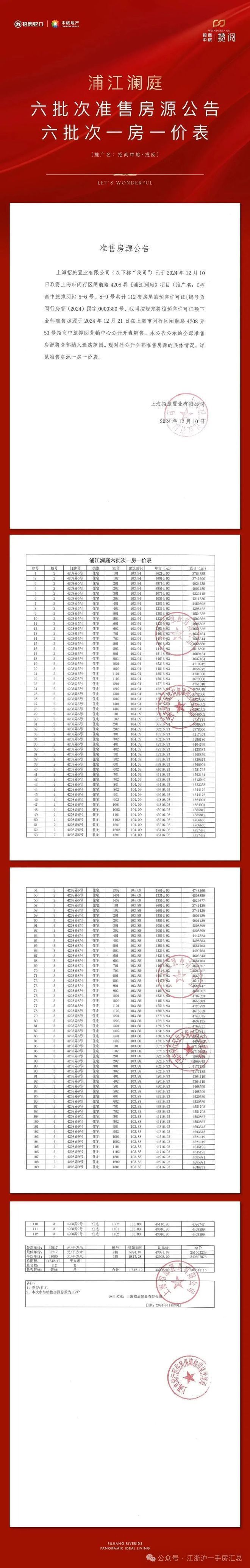 售楼处 招商中旅揽阅发布：楼市爆款!pg电子中国网站【快报】招商中旅揽阅(图14)