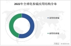 析：中国市场是全球最大的化妆镜之一pg电
